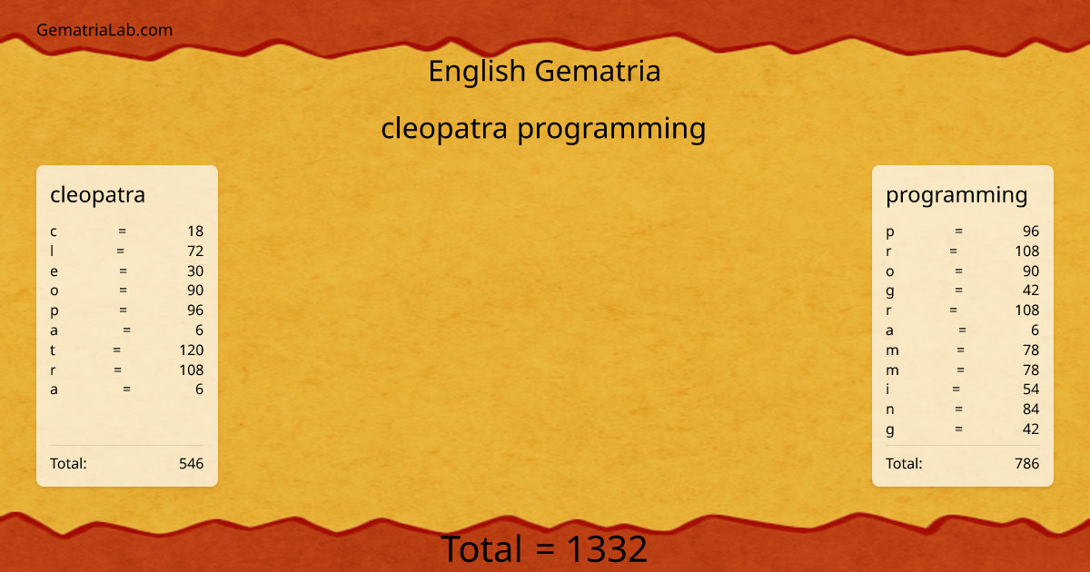 cleopatra programming in english Gematria